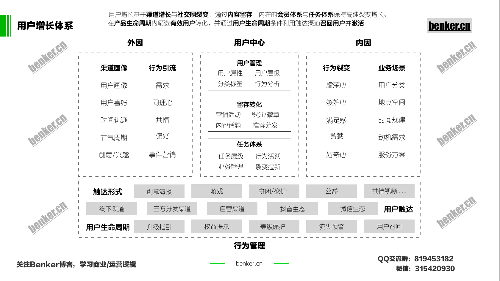 用户增长体系V2.png