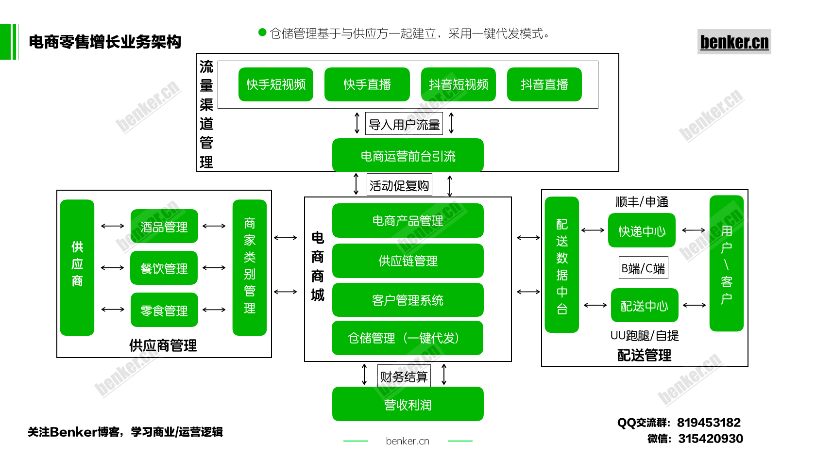 电商零售增长.png