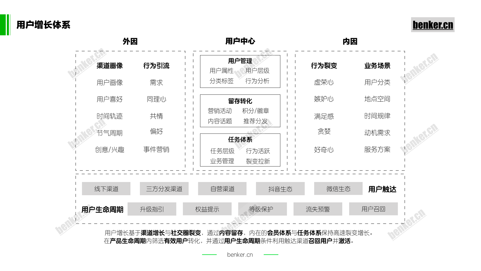 用户增长体系.png